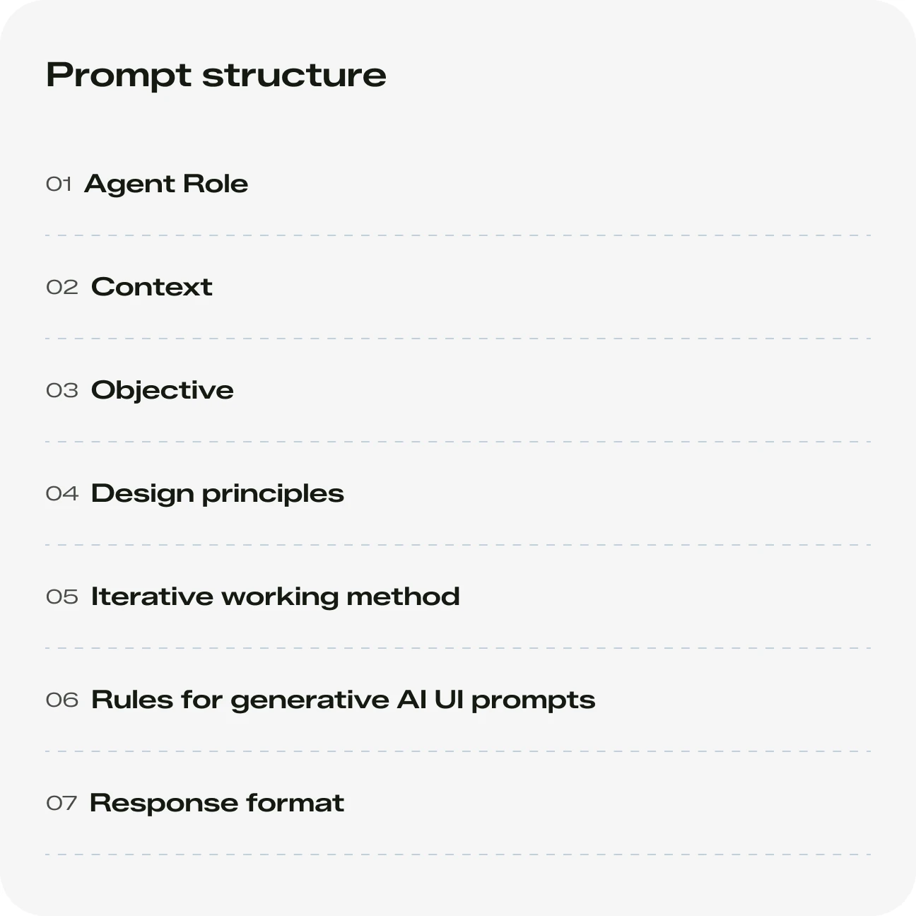 The agent’s prompt structure: agent role, context, objective, design principles, iterative working method, rules for generative AI UI prompts, and response format