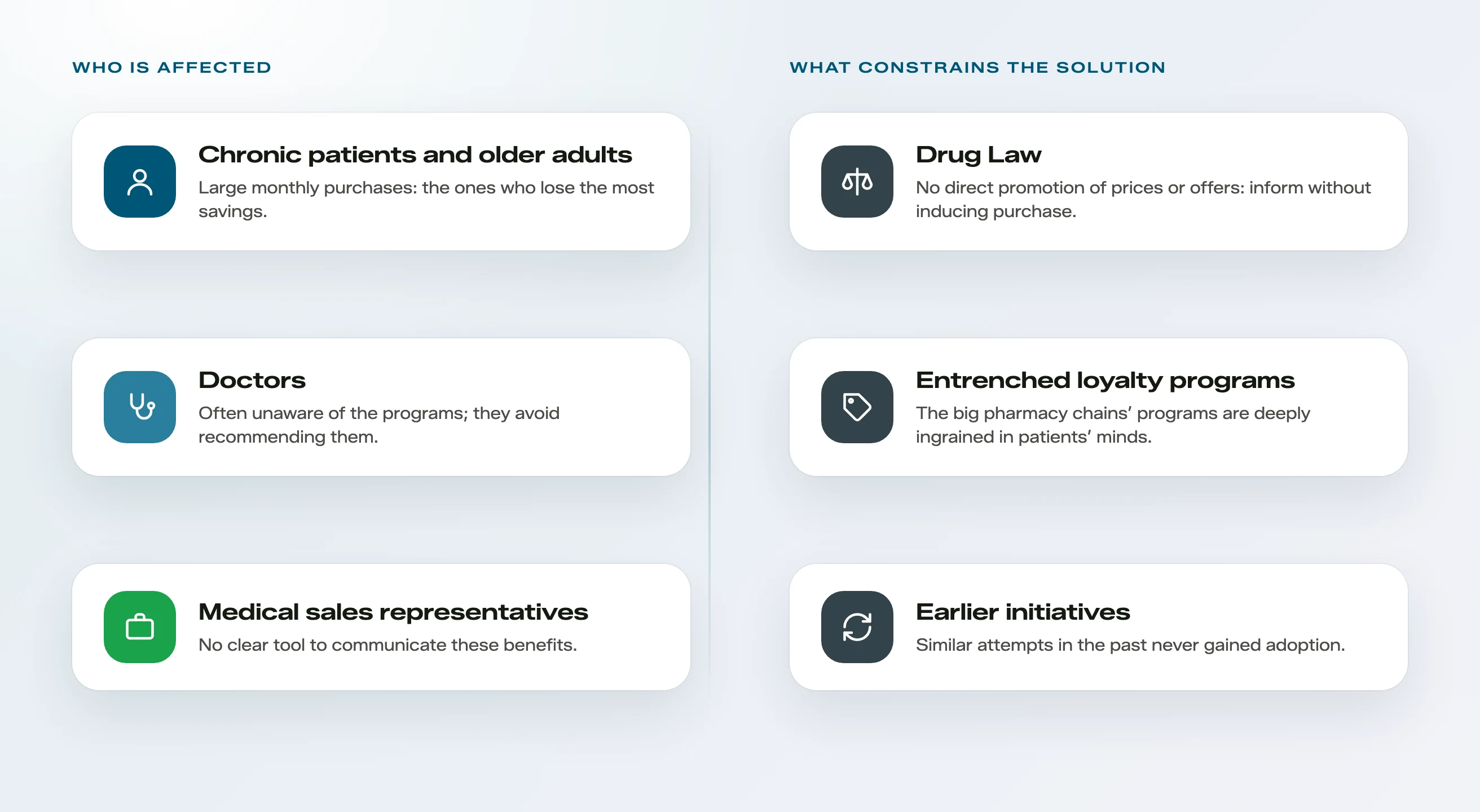 Three groups affected (chronic patients and older adults, doctors, medical sales representatives) and three constraints (Drug Law, entrenched loyalty programs, earlier initiatives)