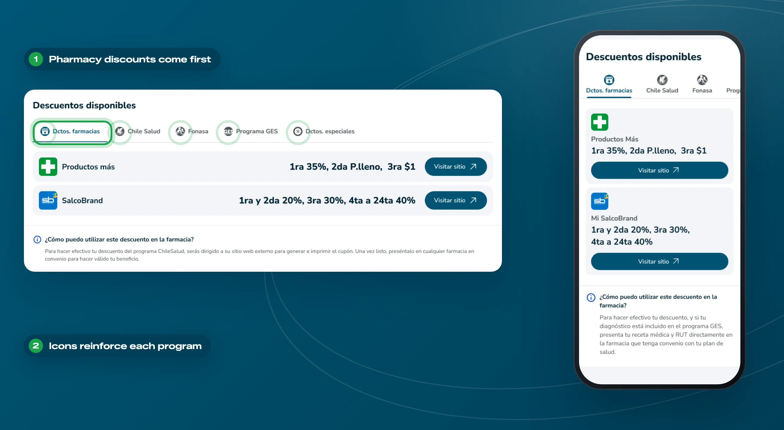 Discount program tabs: pharmacy discounts first, with icons reinforcing each program